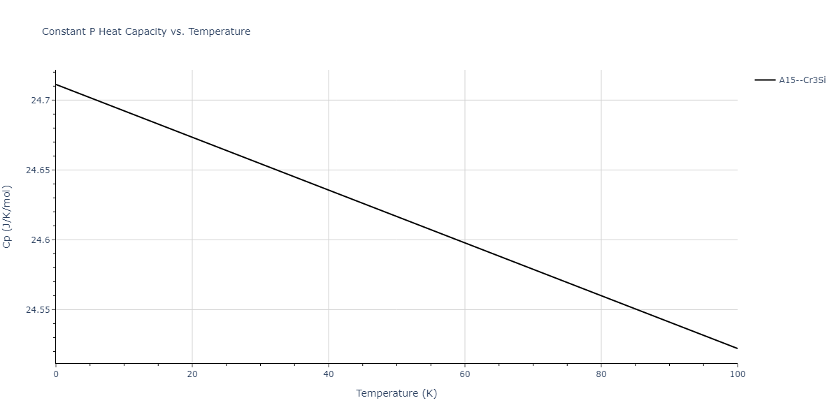 2009--Do-E-C--Ga-In--LAMMPS--ipr1/mdthermo.Ga3In.Cp