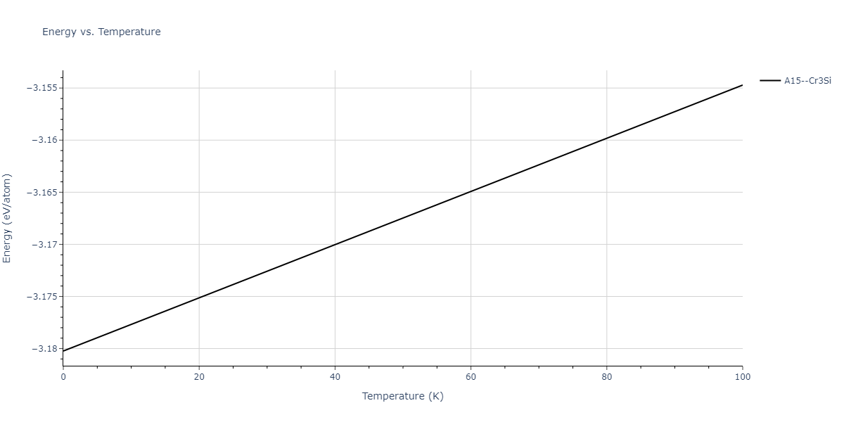 2009--Do-E-C--Ga-In--LAMMPS--ipr1/mdthermo.Ga3In.U