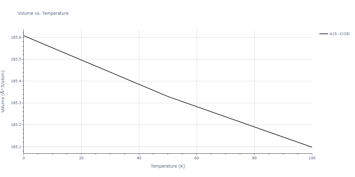 2009--Do-E-C--Ga-In--LAMMPS--ipr1/mdthermo.Ga3In.V