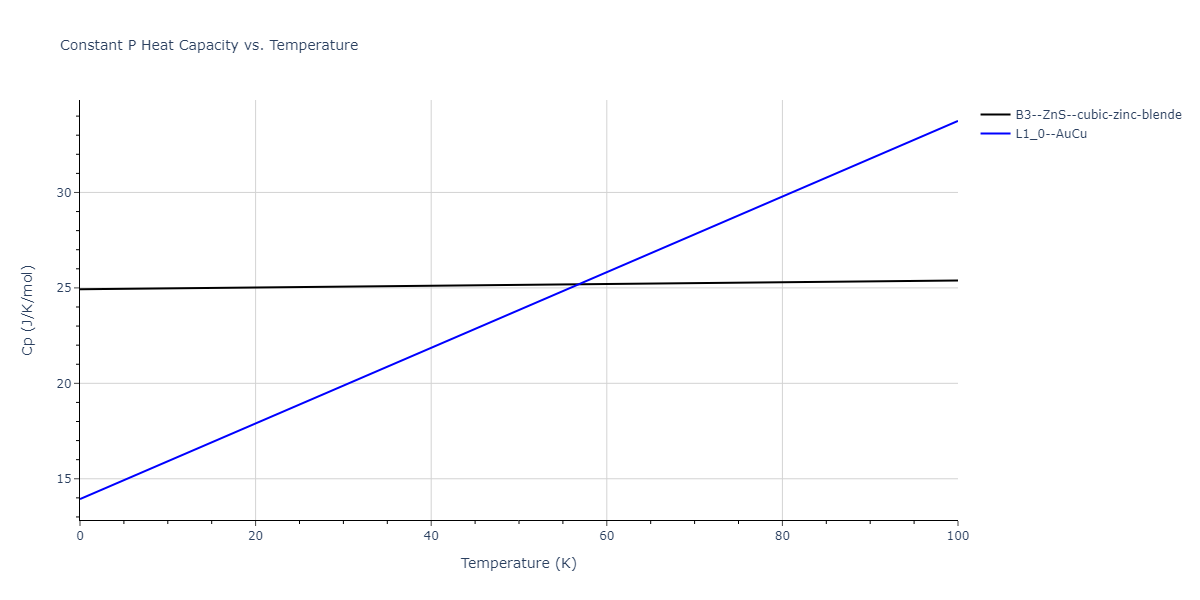 2009--Do-E-C--Ga-In--LAMMPS--ipr1/mdthermo.GaIn.Cp
