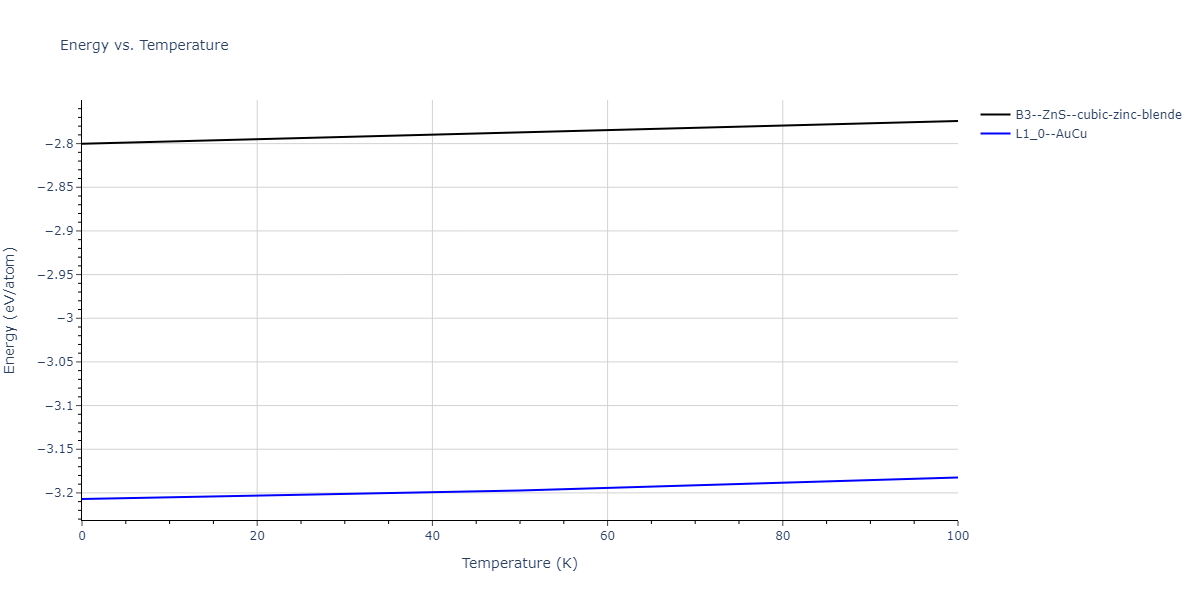 2009--Do-E-C--Ga-In--LAMMPS--ipr1/mdthermo.GaIn.U