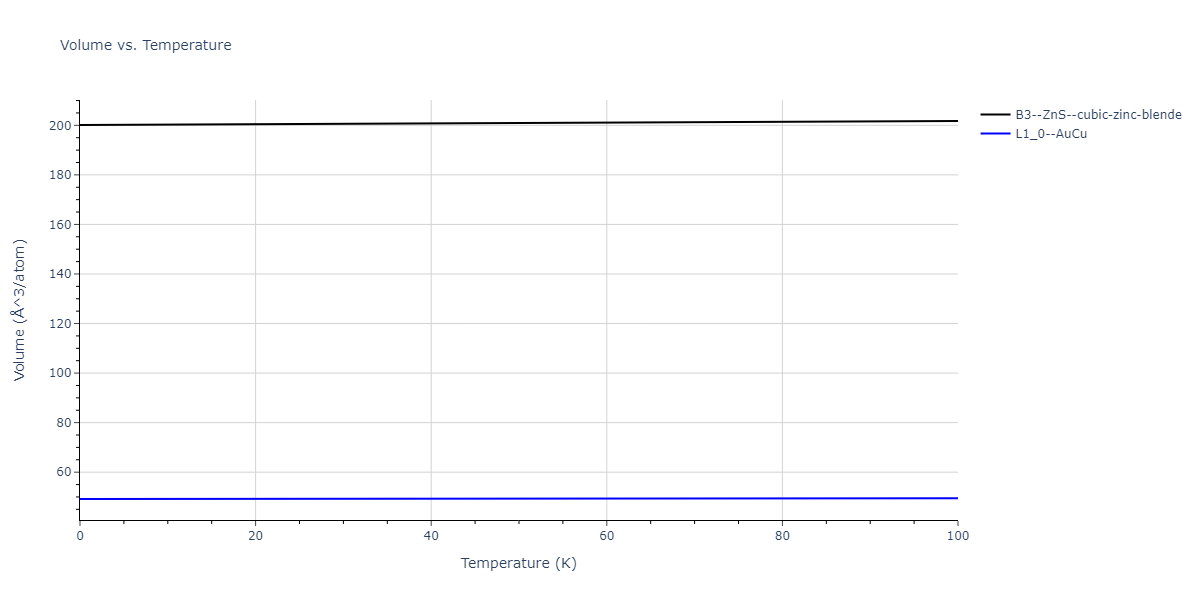 2009--Do-E-C--Ga-In--LAMMPS--ipr1/mdthermo.GaIn.V