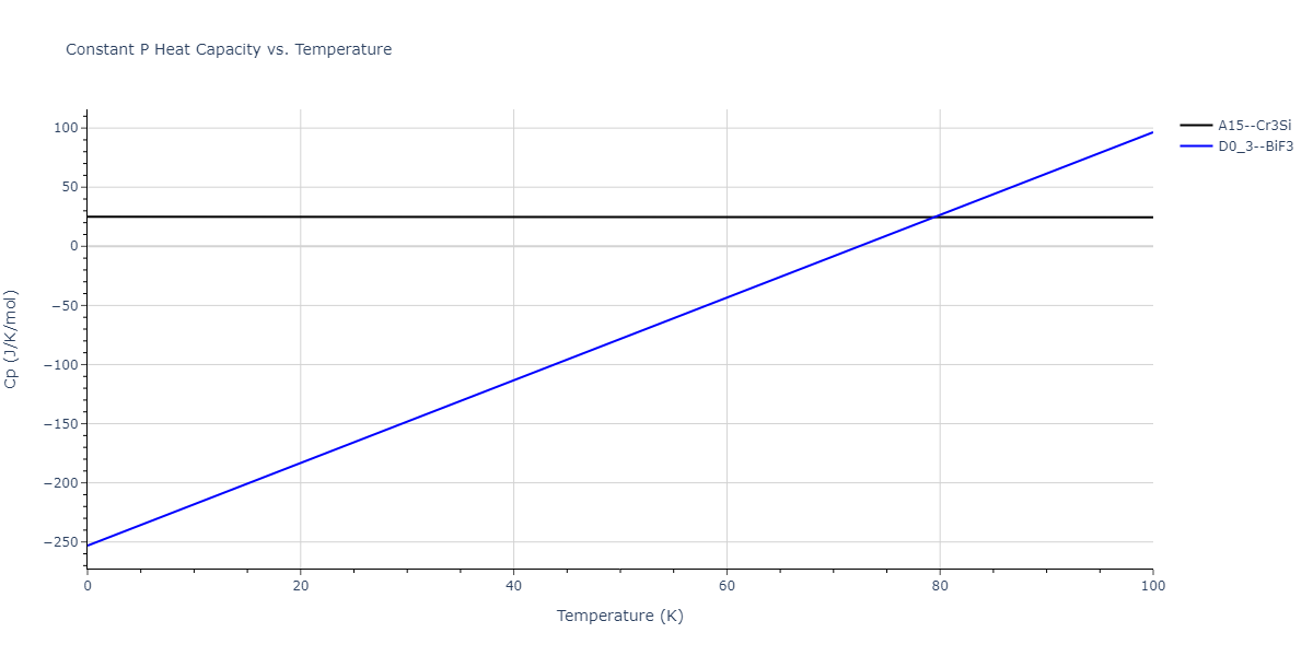 2009--Do-E-C--Ga-In--LAMMPS--ipr1/mdthermo.GaIn3.Cp