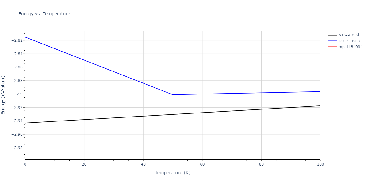 2009--Do-E-C--Ga-In--LAMMPS--ipr1/mdthermo.GaIn3.U