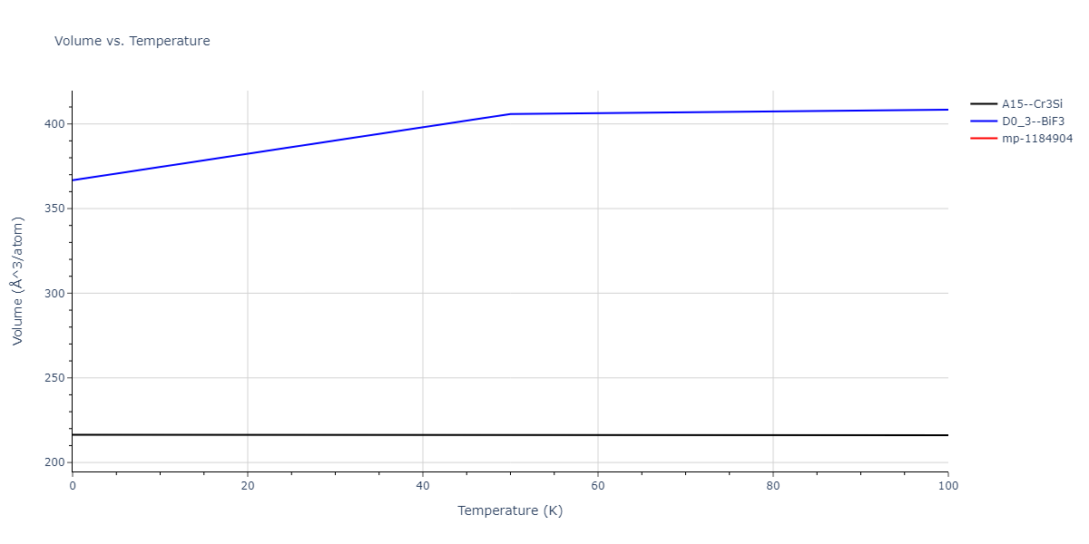 2009--Do-E-C--Ga-In--LAMMPS--ipr1/mdthermo.GaIn3.V