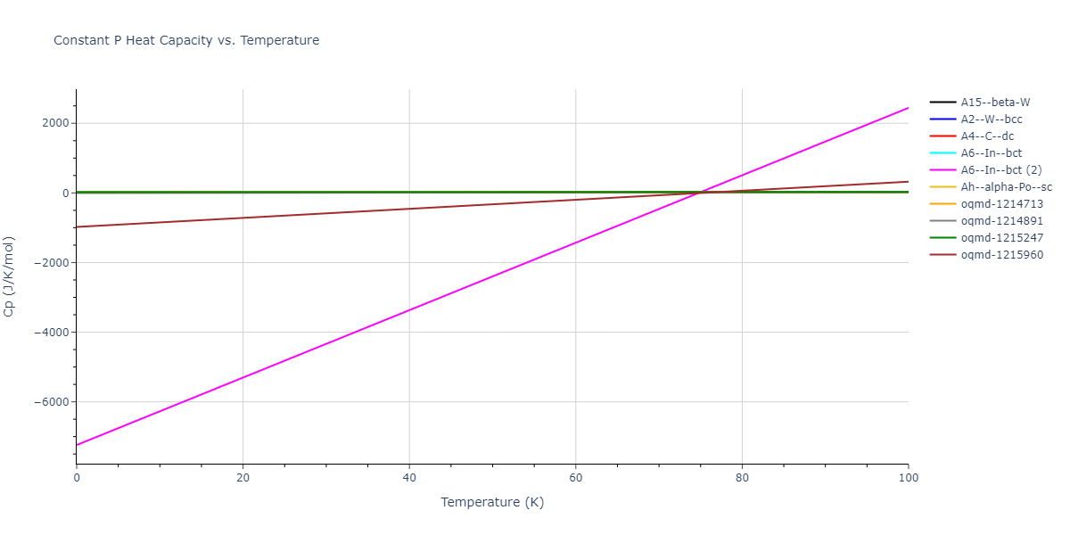 2009--Do-E-C--Ga-In--LAMMPS--ipr1/mdthermo.In.Cp