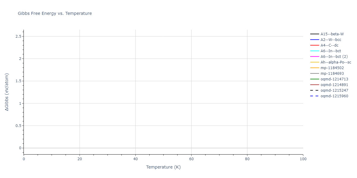 2009--Do-E-C--Ga-In--LAMMPS--ipr1/mdthermo.In.G