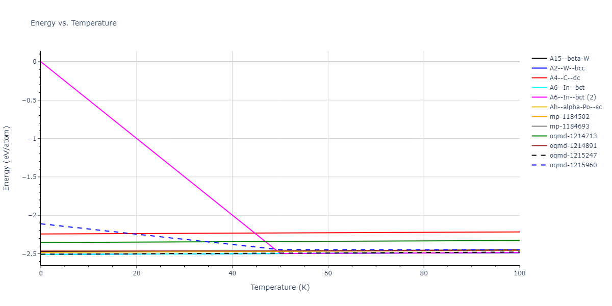 2009--Do-E-C--Ga-In--LAMMPS--ipr1/mdthermo.In.U