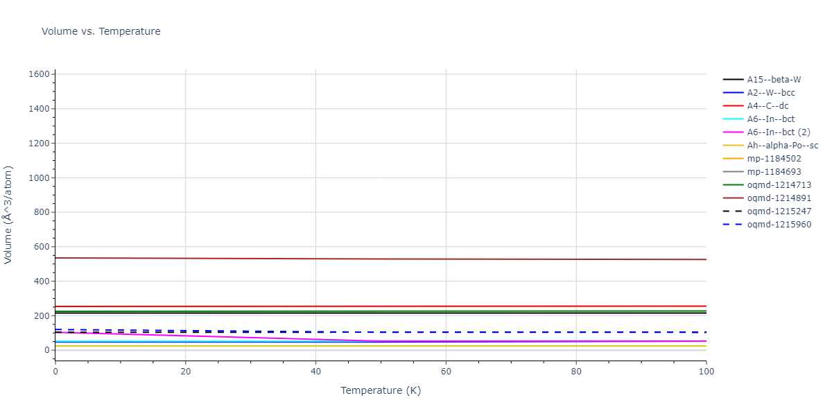 2009--Do-E-C--Ga-In--LAMMPS--ipr1/mdthermo.In.V