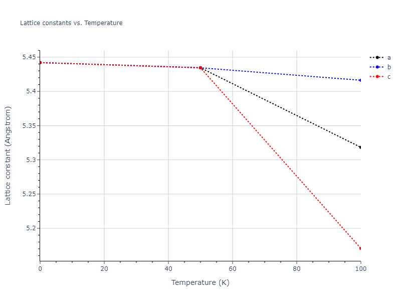 2009--Do-E-C--Ga-N--LAMMPS--ipr1/mdsolid.Ga.A15--beta-W.01901e22.a