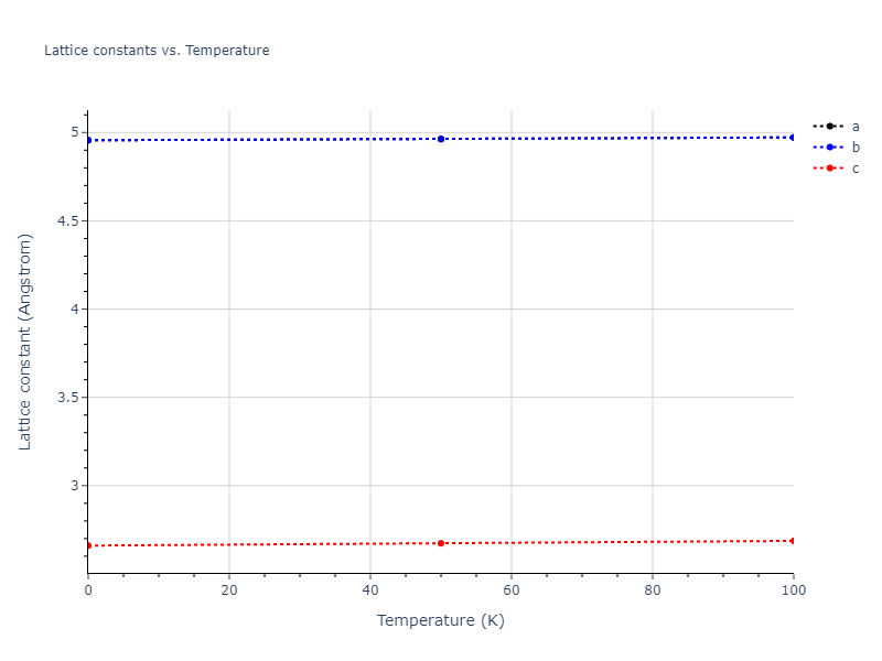 2009--Do-E-C--Ga-N--LAMMPS--ipr1/mdsolid.Ga.A5--beta-Sn.a8b75908.a