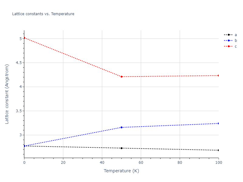 2009--Do-E-C--Ga-N--LAMMPS--ipr1/mdsolid.Ga.A6--In--bct.7886f7a3.a