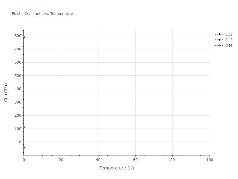 2009--Do-E-C--Ga-N--LAMMPS--ipr1//mdsolid.GaN.B1--NaCl--rock-salt.d9972276.Cij