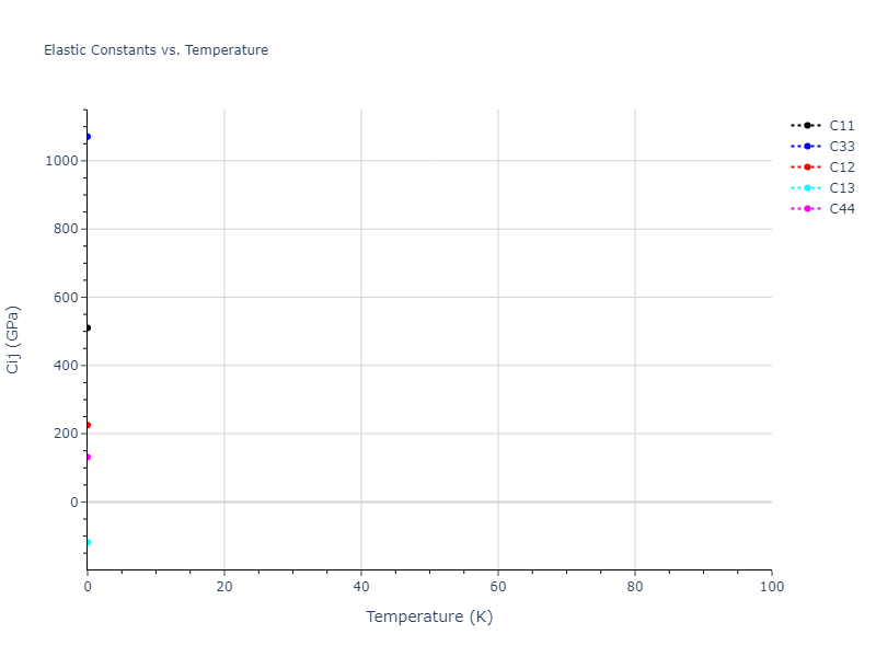 2009--Do-E-C--Ga-N--LAMMPS--ipr1//mdsolid.GaN.oqmd-1229533.ff03d05c.Cij