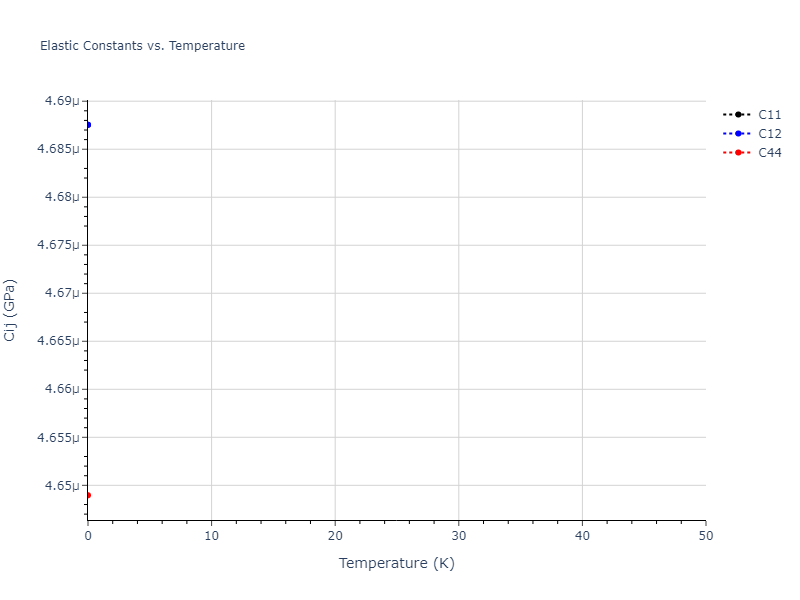 2009--Do-E-C--Ga-N--LAMMPS--ipr1//mdsolid.N.mp-25.2478edfb.Cij