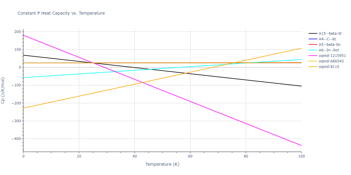 2009--Do-E-C--Ga-N--LAMMPS--ipr1/mdthermo.Ga.Cp