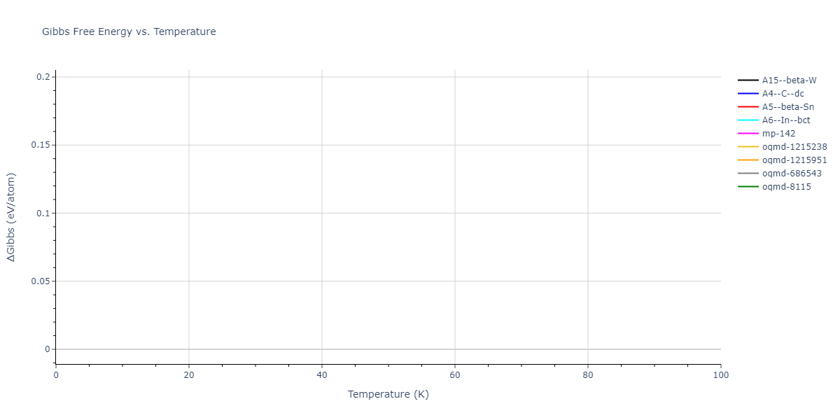 2009--Do-E-C--Ga-N--LAMMPS--ipr1/mdthermo.Ga.G