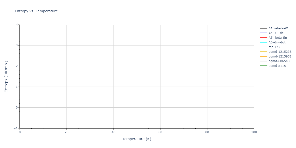 2009--Do-E-C--Ga-N--LAMMPS--ipr1/mdthermo.Ga.S