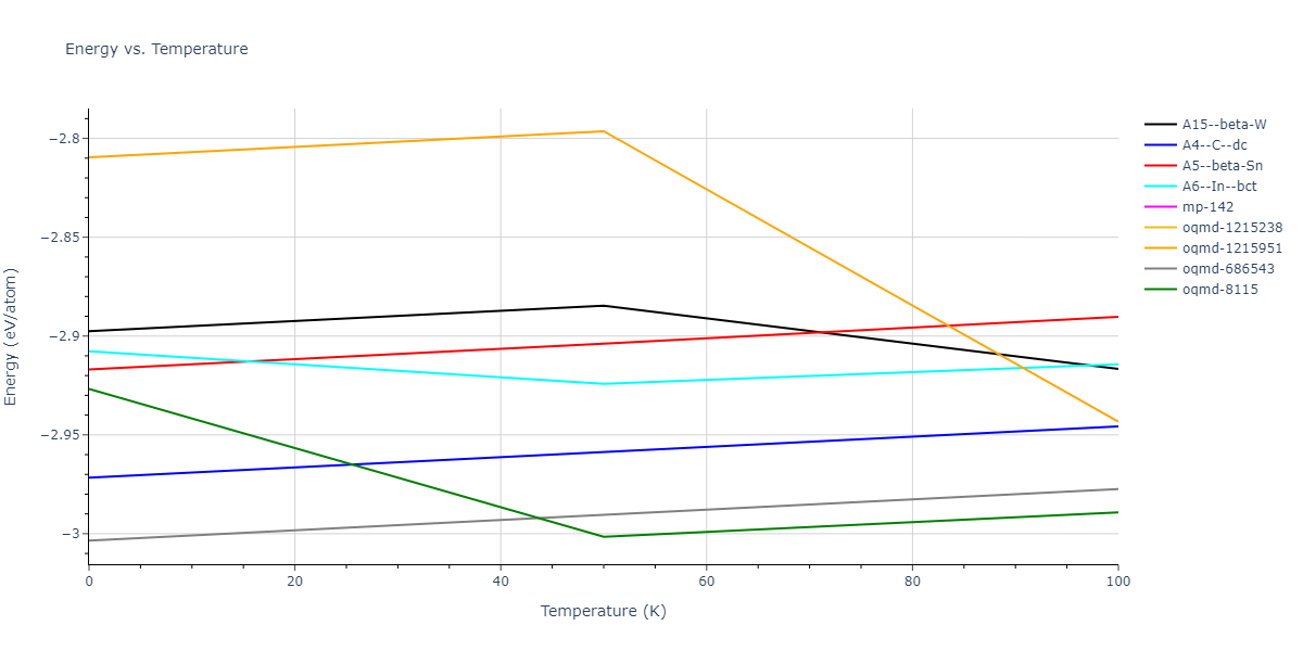 2009--Do-E-C--Ga-N--LAMMPS--ipr1/mdthermo.Ga.U