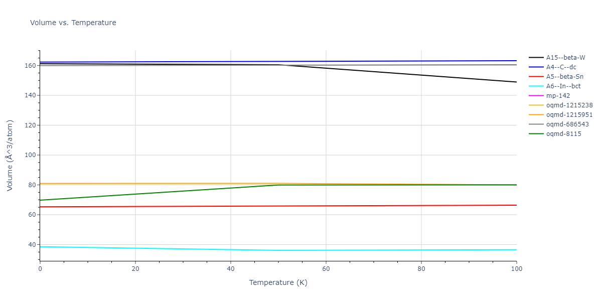 2009--Do-E-C--Ga-N--LAMMPS--ipr1/mdthermo.Ga.V