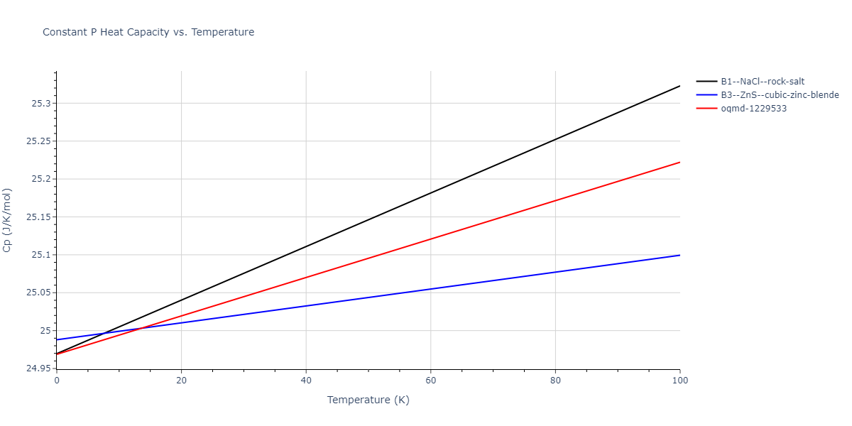 2009--Do-E-C--Ga-N--LAMMPS--ipr1/mdthermo.GaN.Cp