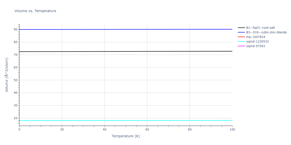 2009--Do-E-C--Ga-N--LAMMPS--ipr1/mdthermo.GaN.V