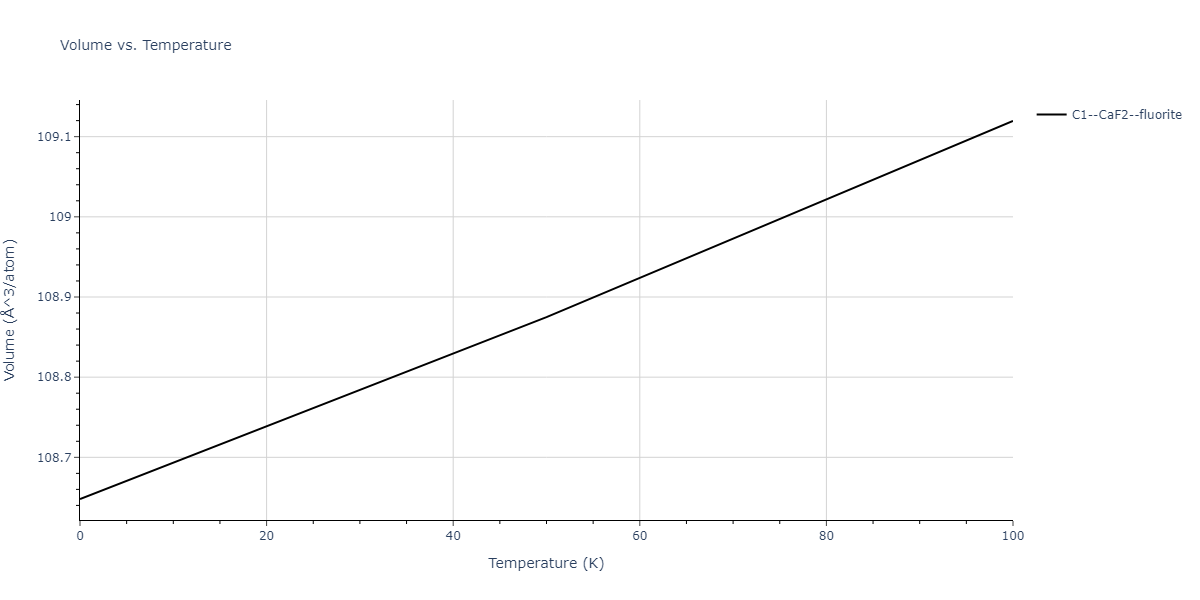 2009--Do-E-C--Ga-N--LAMMPS--ipr1/mdthermo.GaN2.V