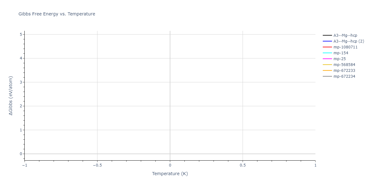2009--Do-E-C--Ga-N--LAMMPS--ipr1/mdthermo.N.G