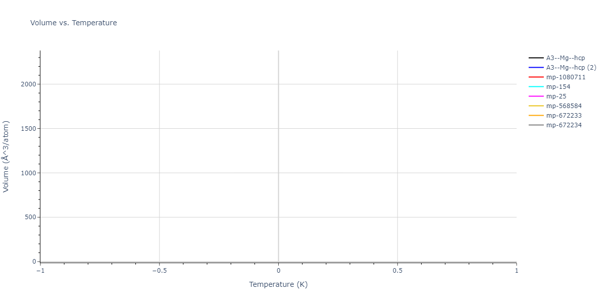 2009--Do-E-C--Ga-N--LAMMPS--ipr1/mdthermo.N.V