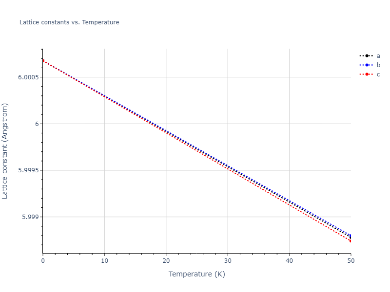 2009--Do-E-C--In-N--LAMMPS--ipr1/mdsolid.In.A15--beta-W.e2f31153.a