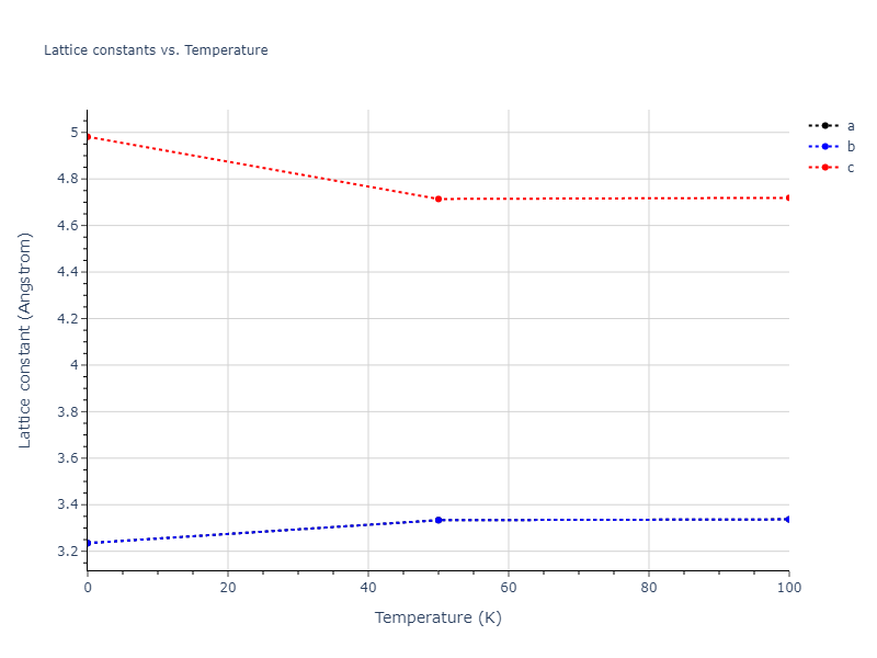 2009--Do-E-C--In-N--LAMMPS--ipr1/mdsolid.In.A6--In--bct.3f0a59b1.a