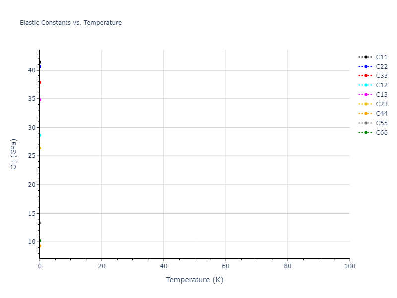 2009--Do-E-C--In-N--LAMMPS--ipr1//mdsolid.In.oqmd-1214713.29e1c29b.Cij