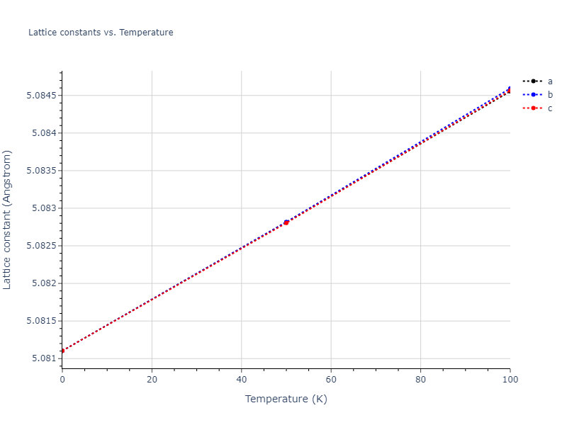 2009--Do-E-C--In-N--LAMMPS--ipr1/mdsolid.InN2.C1--CaF2--fluorite.5191cb29.a