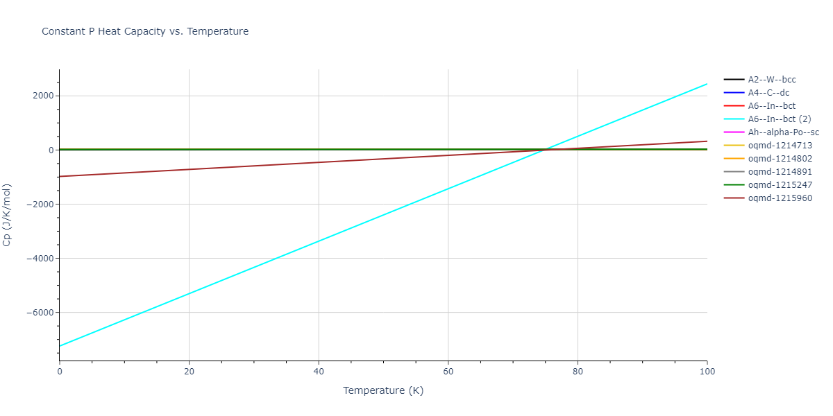 2009--Do-E-C--In-N--LAMMPS--ipr1/mdthermo.In.Cp