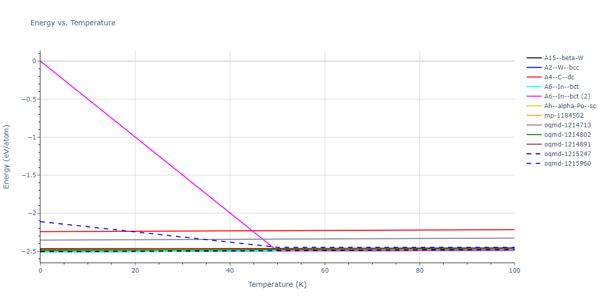 2009--Do-E-C--In-N--LAMMPS--ipr1/mdthermo.In.U