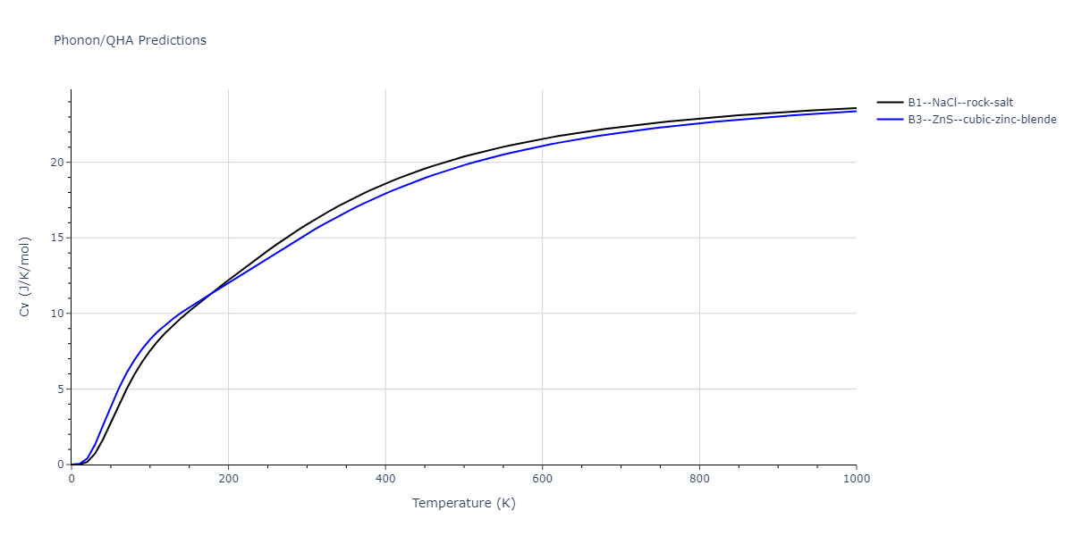 2009--Do-E-C--In-N--LAMMPS--ipr1/phonon.InN.Cv.png