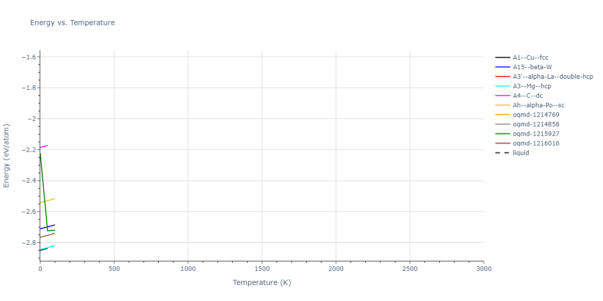 2009--Kang-K-H--Cu-Ag--LAMMPS--ipr1/mdthermo.Ag.U