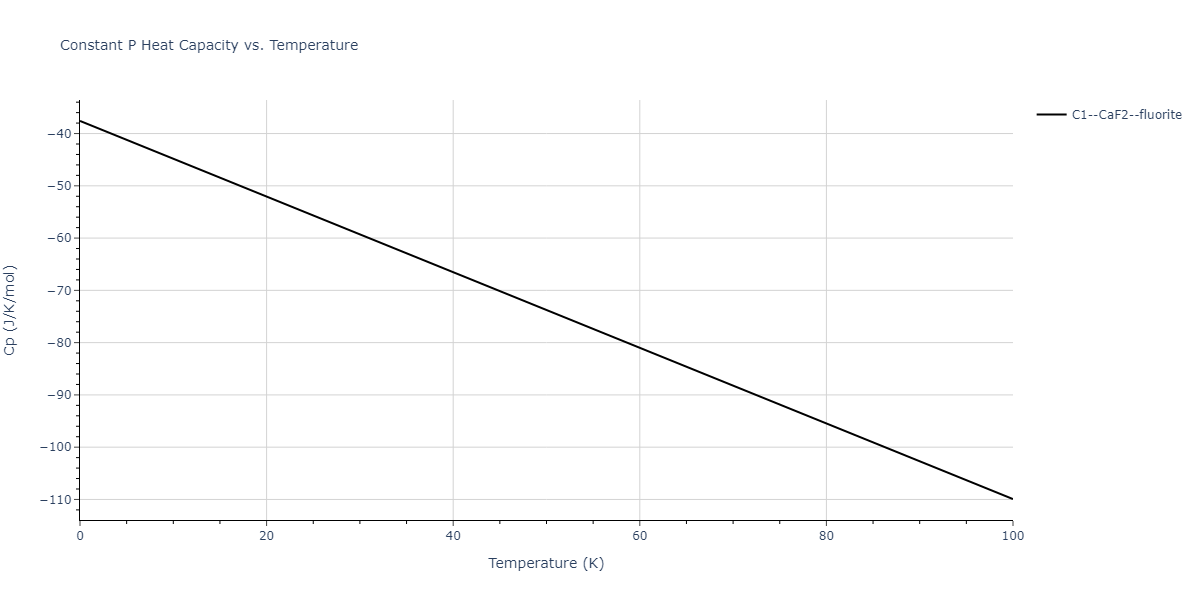 2009--Kang-K-H--Cu-Ag--LAMMPS--ipr1/mdthermo.Ag2Cu.Cp