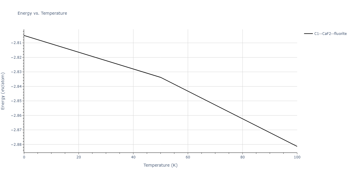 2009--Kang-K-H--Cu-Ag--LAMMPS--ipr1/mdthermo.Ag2Cu.U