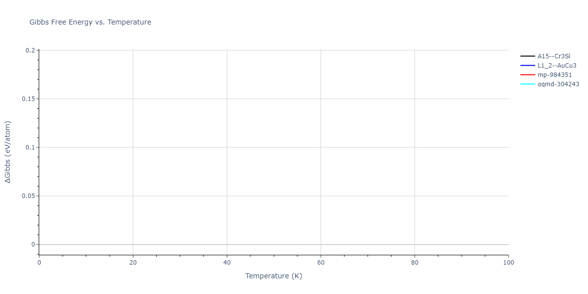 2009--Kang-K-H--Cu-Ag--LAMMPS--ipr1/mdthermo.Ag3Cu.G