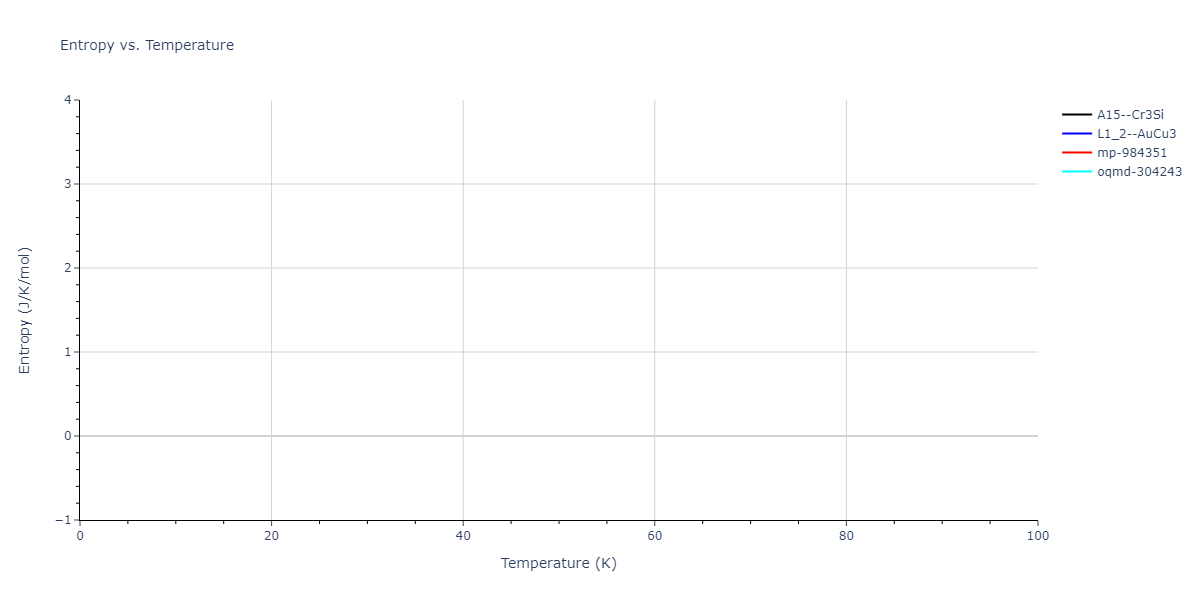 2009--Kang-K-H--Cu-Ag--LAMMPS--ipr1/mdthermo.Ag3Cu.S