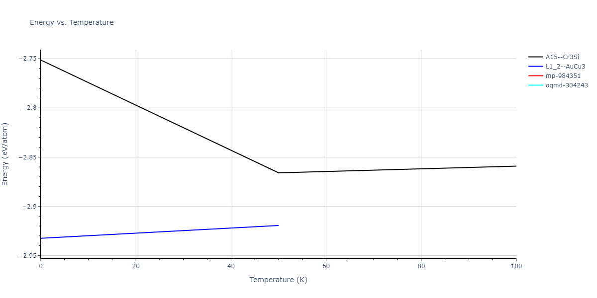2009--Kang-K-H--Cu-Ag--LAMMPS--ipr1/mdthermo.Ag3Cu.U