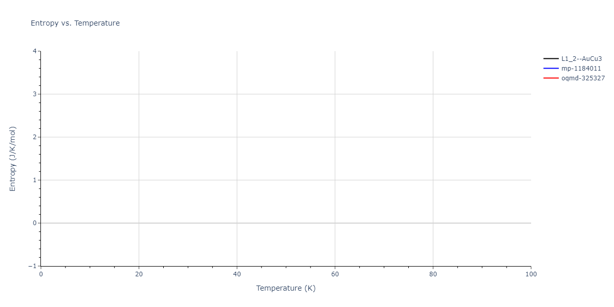 2009--Kang-K-H--Cu-Ag--LAMMPS--ipr1/mdthermo.AgCu3.S