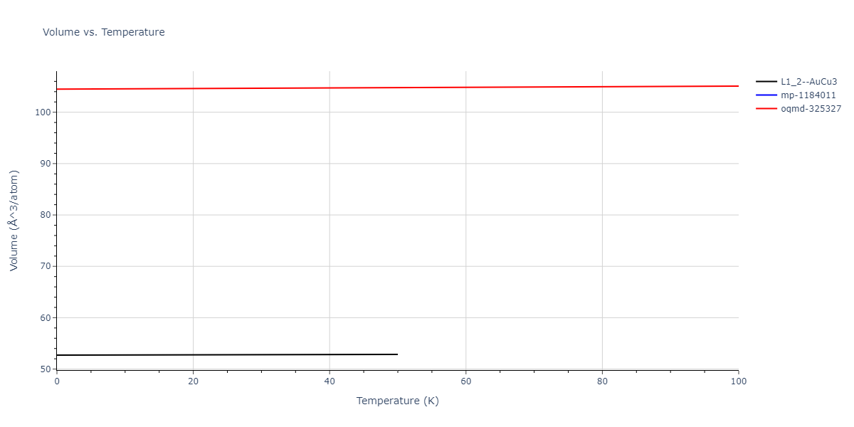 2009--Kang-K-H--Cu-Ag--LAMMPS--ipr1/mdthermo.AgCu3.V