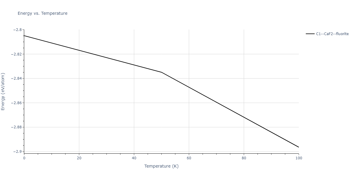 2009--Kang-K-H--Cu-Zr-Ag--LAMMPS--ipr1/mdthermo.Ag2Cu.U