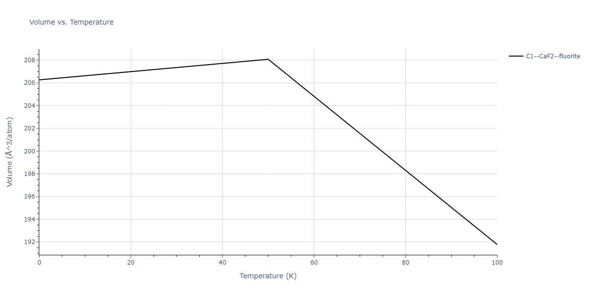2009--Kang-K-H--Cu-Zr-Ag--LAMMPS--ipr1/mdthermo.Ag2Cu.V
