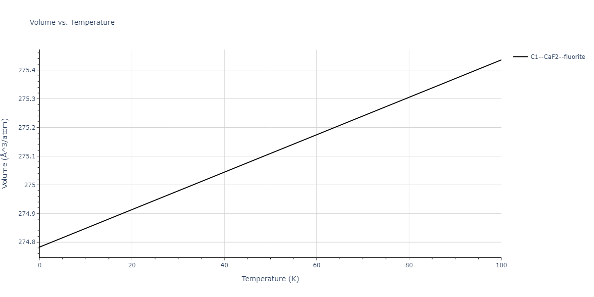 2009--Kang-K-H--Cu-Zr-Ag--LAMMPS--ipr1/mdthermo.AgZr2.V