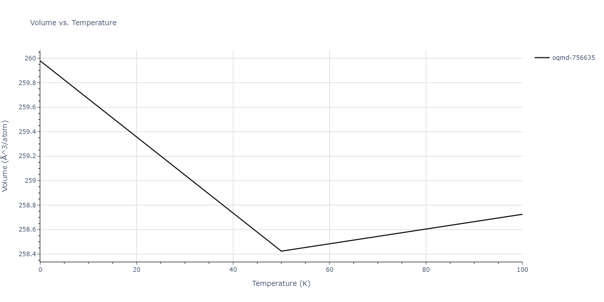 2009--Kang-K-H--Cu-Zr-Ag--LAMMPS--ipr1/mdthermo.Cu3Zr4.V