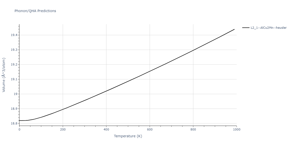 2009--Kang-K-H--Cu-Zr-Ag--LAMMPS--ipr1/phonon.AgCuZr2.V.png