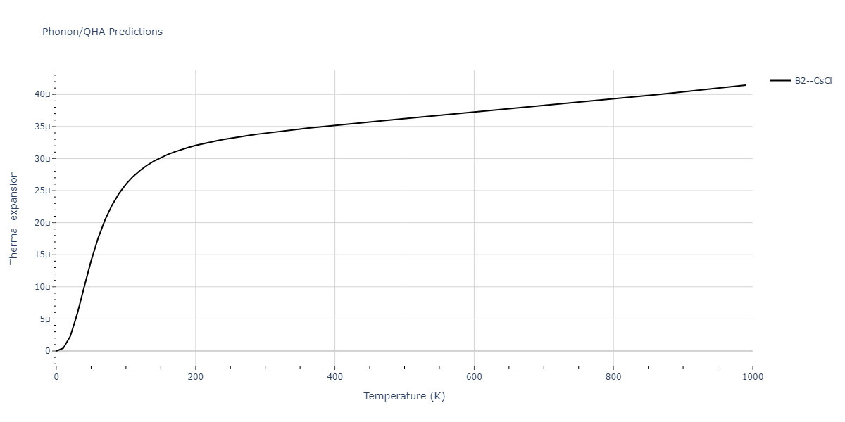 2009--Kang-K-H--Cu-Zr-Ag--LAMMPS--ipr1/phonon.AgZr.alpha.png